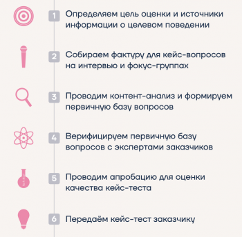 Разработка кейс-теста: методология и глубокое погружение в культуру заказчика