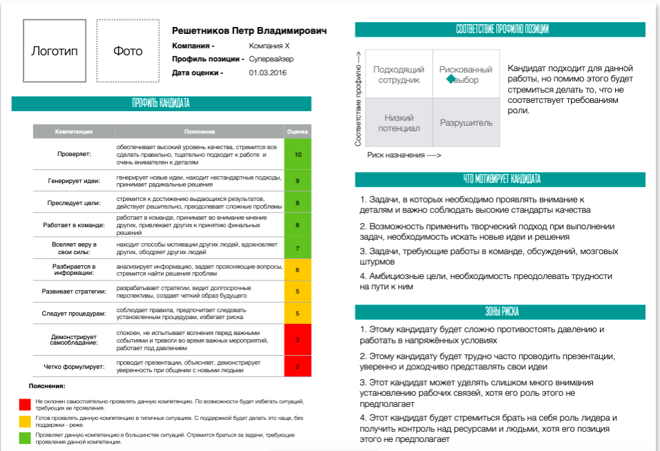 Настраиваемые решения по кандидатам