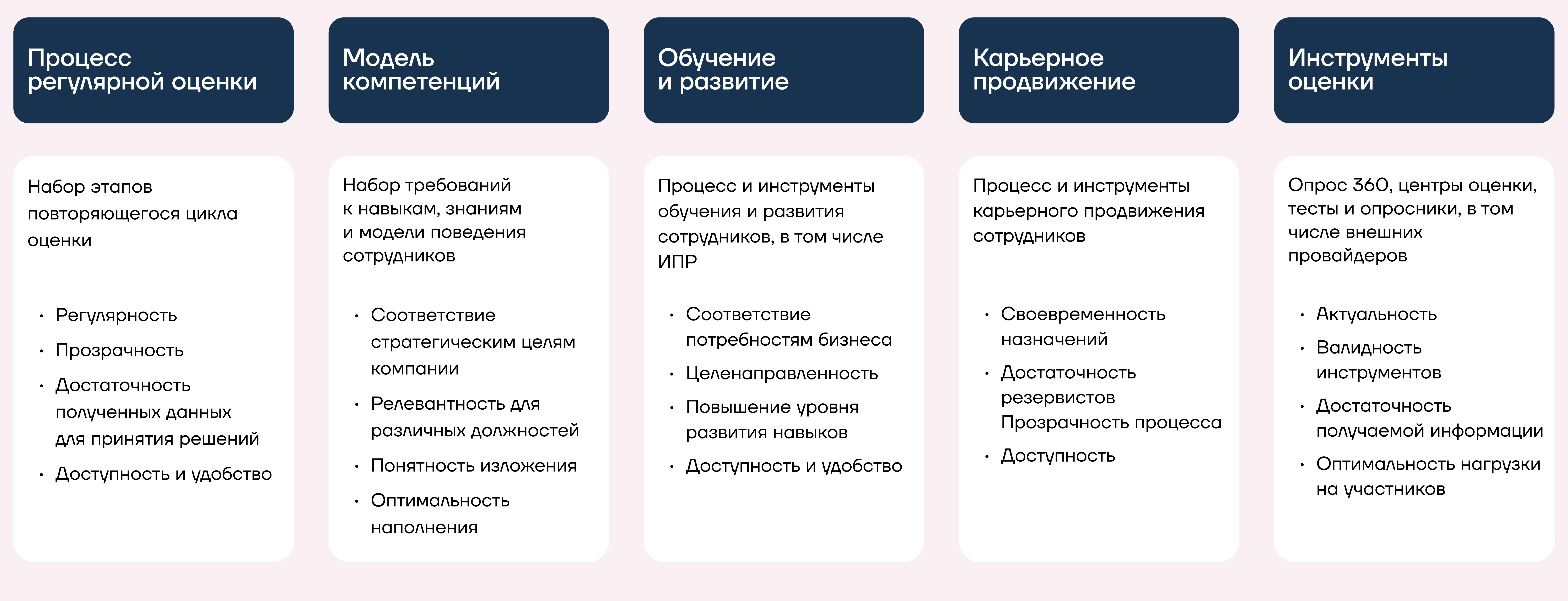 Апдейт системы управления талантами для «Бургер Кинг»