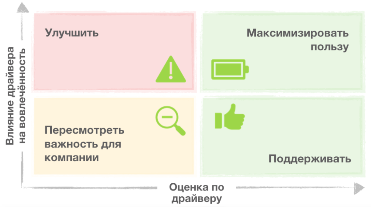Опрос вовлечённости