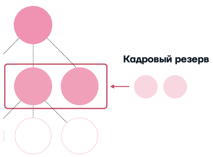 Как настроить систему преемничества в компании