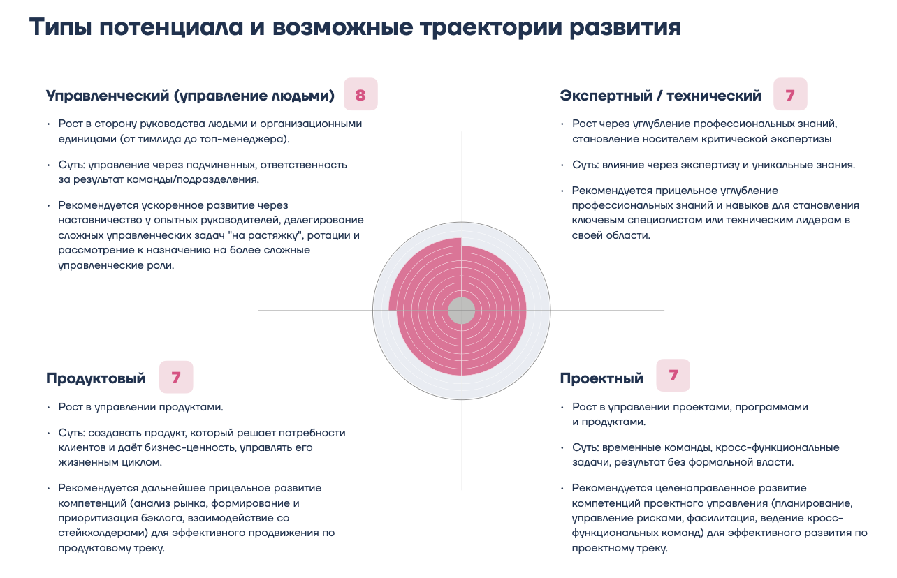 Как оценивать потенциал сотрудников с учётом стратегии и контекста компании