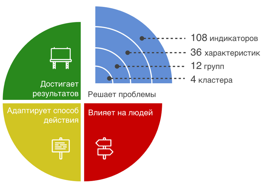 Настраиваемые решения по кандидатам