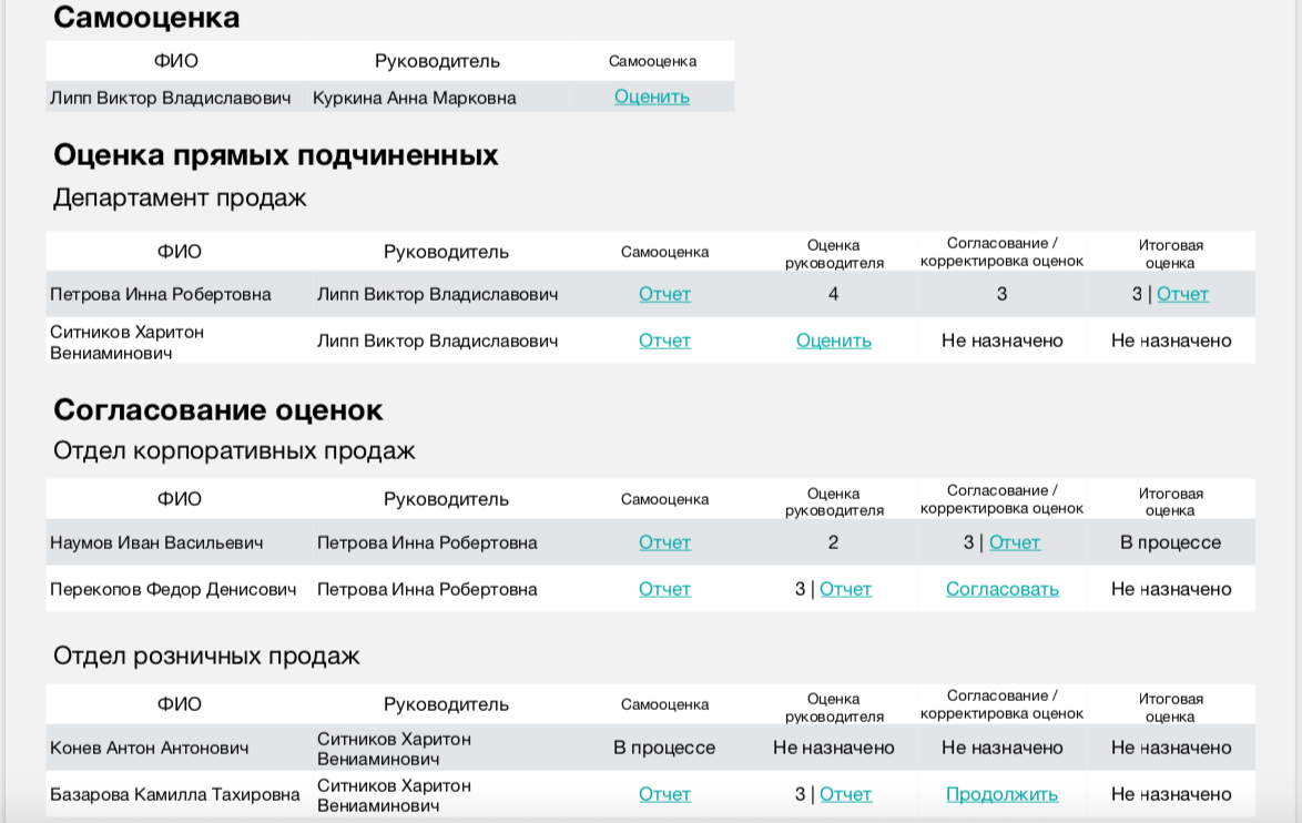 Автоматизация ежегодной оценки для X5 Retail Group