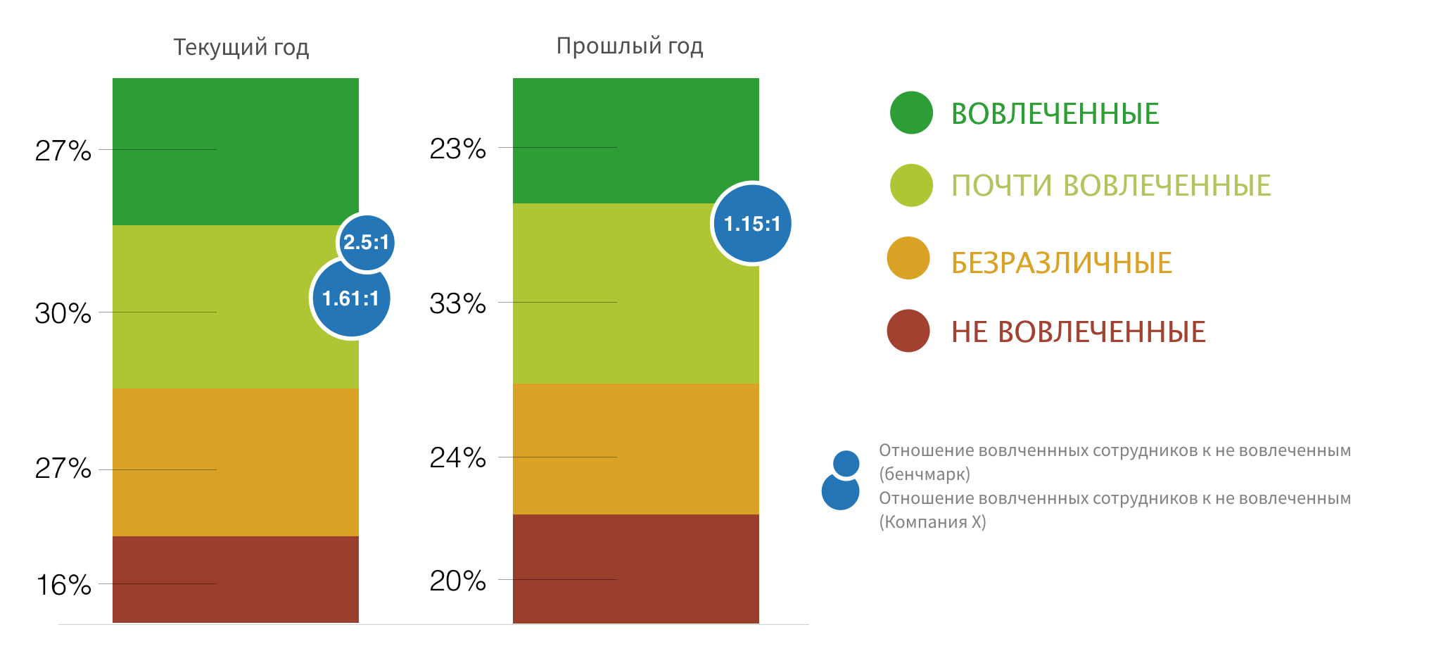 Опрос вовлечённости