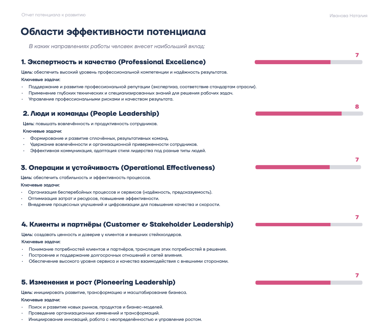 Как оценивать потенциал сотрудников с учётом стратегии и контекста компании